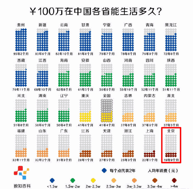 100万在中国能生活多久？插图