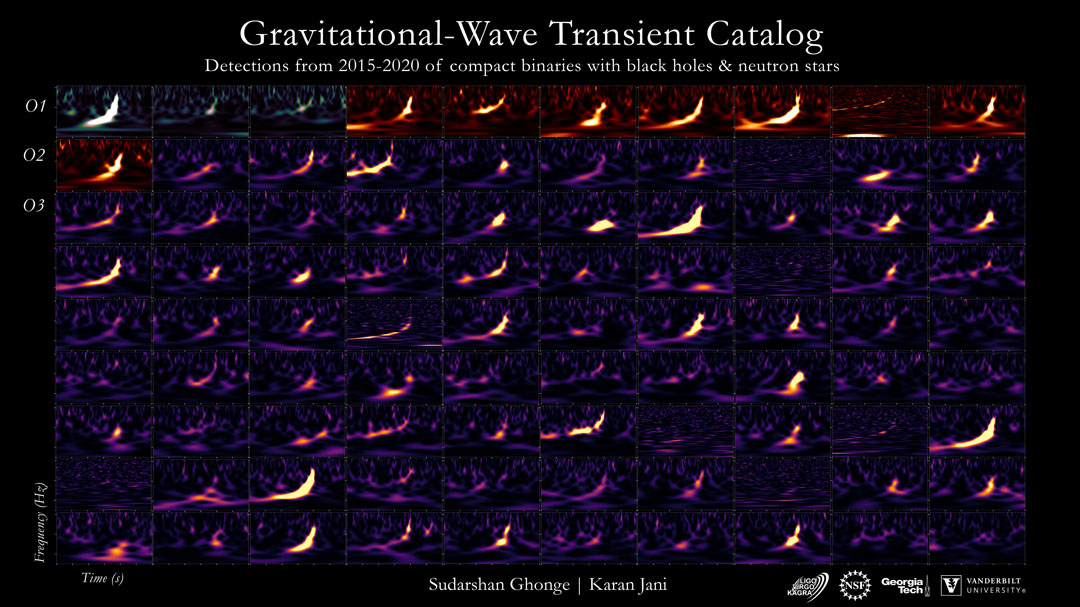 今日天文图（九十个引力波谱图和计数）插图